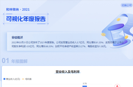 AGGAME2021可视化年度报告